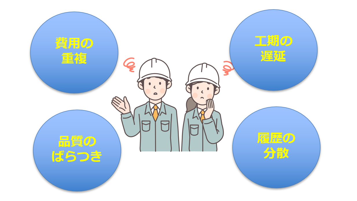 調査業務の課題