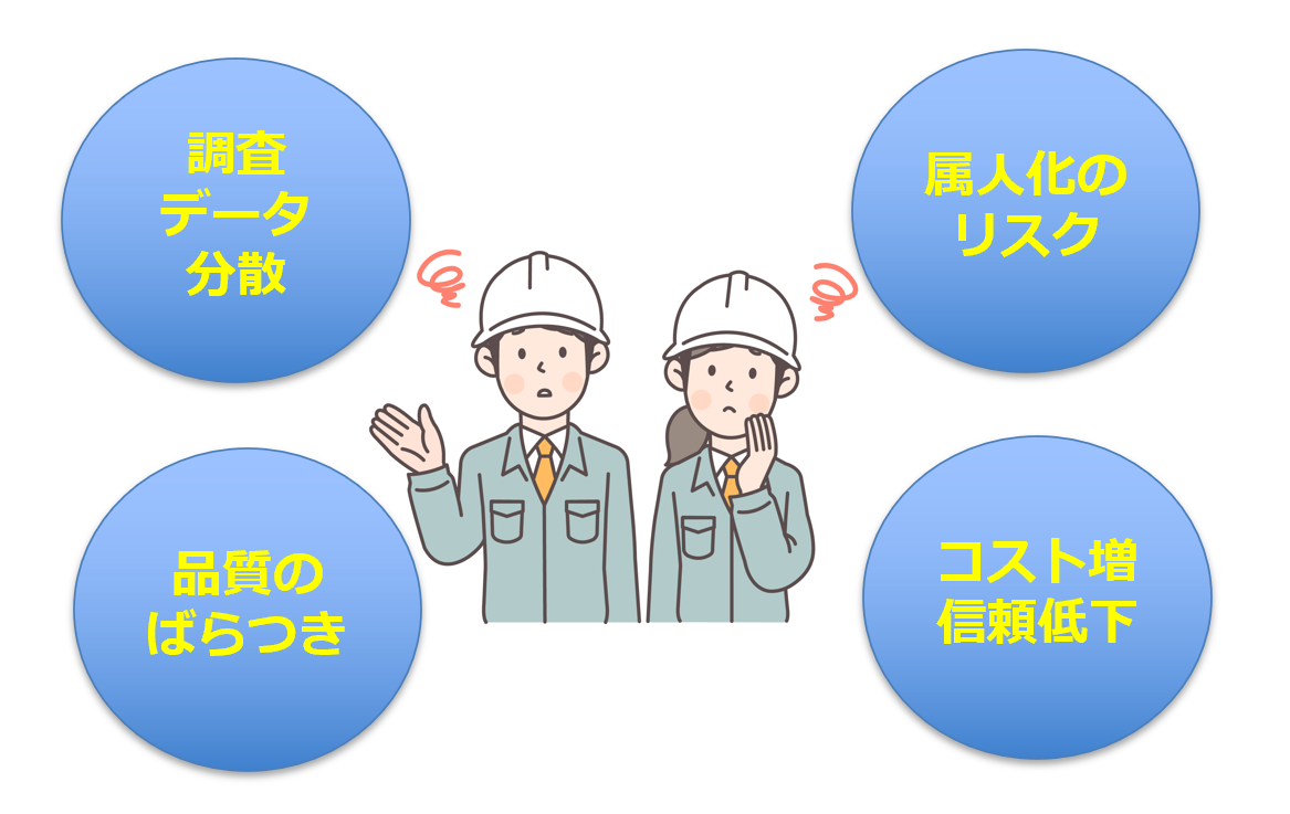 調査業務の課題