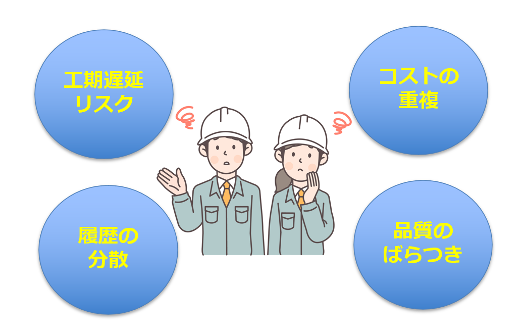 工期遅延やコスト重複などの課題イメージ