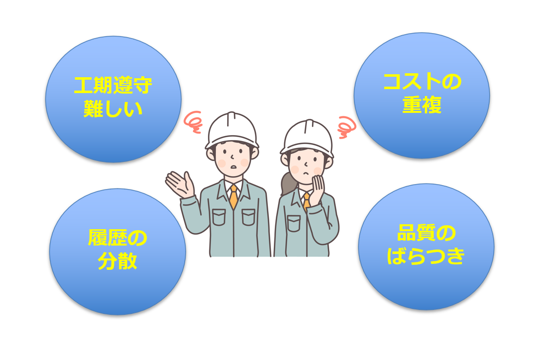 調査非効率による課題イメージ