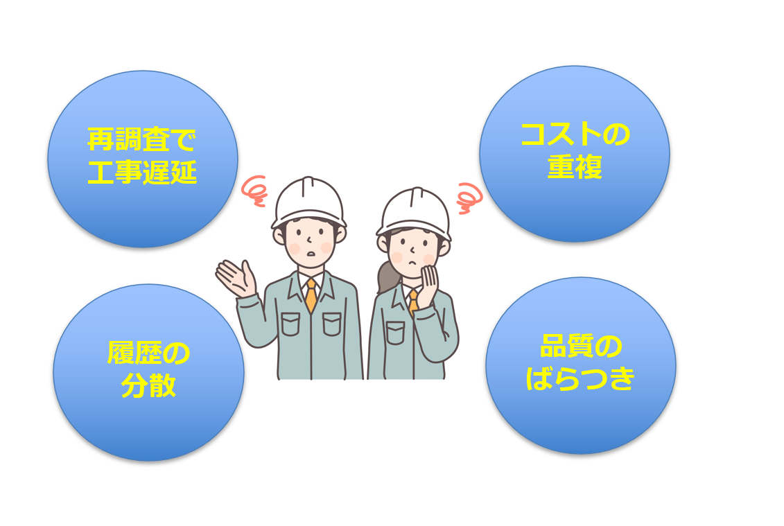 外注丸投げによるリスクのイメージ