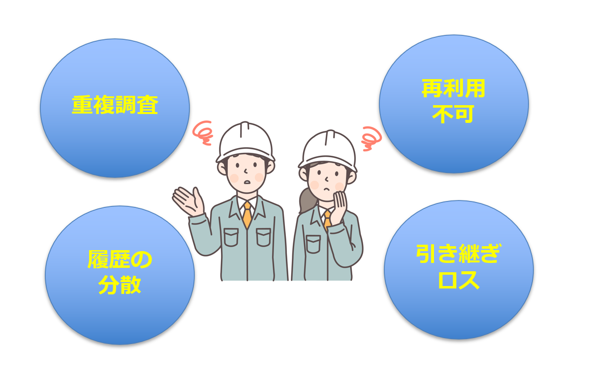 調査非効率による工期やコストの課題イメージ