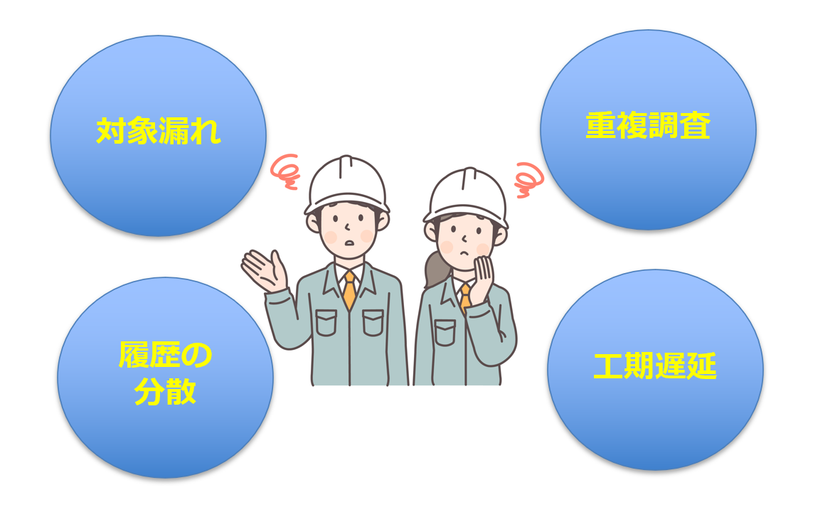 対象漏れ・重複・遅延が起きるイメージ図