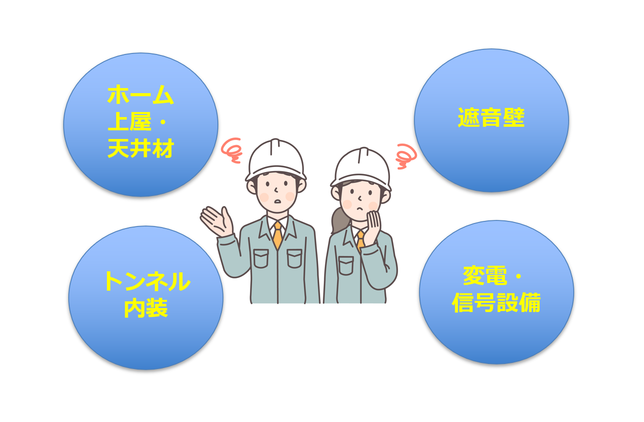 線路沿い遮音壁のイメージ