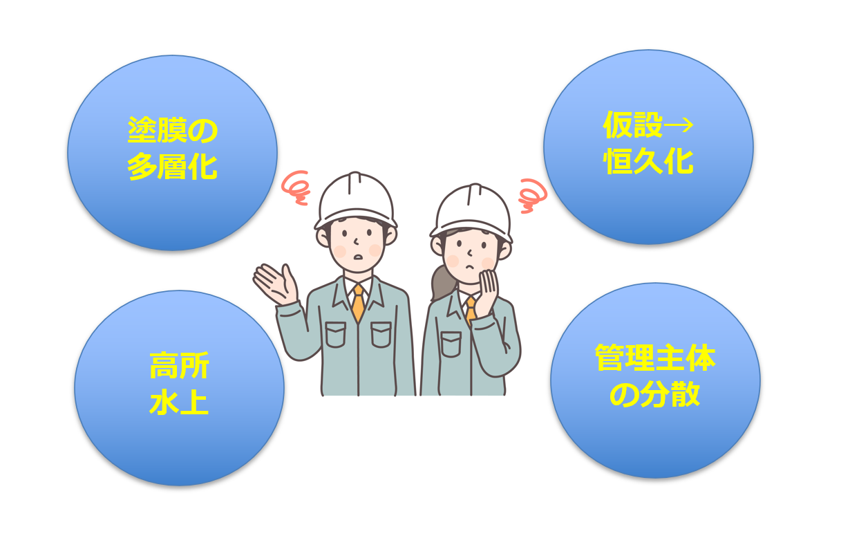橋梁の塗膜と支承部のイメージ