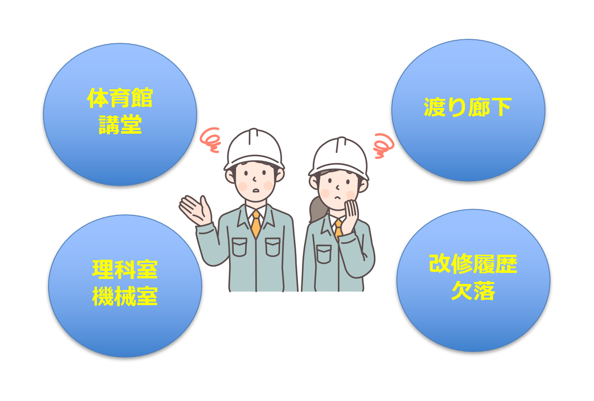 教室の天井と壁の構造イメージ