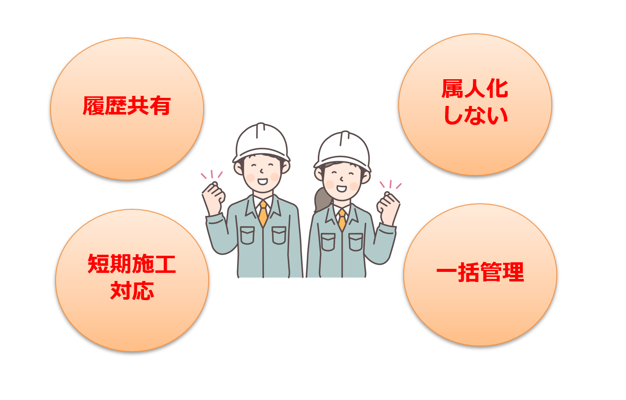 学校施設の調査履歴台帳画面イメージ