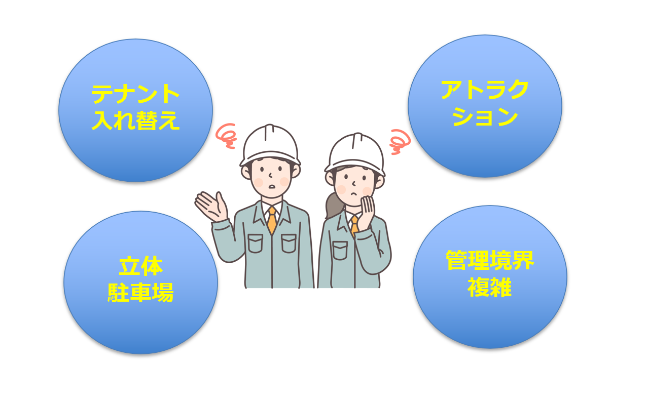 大型サインフレームと鋼構造のイメージ